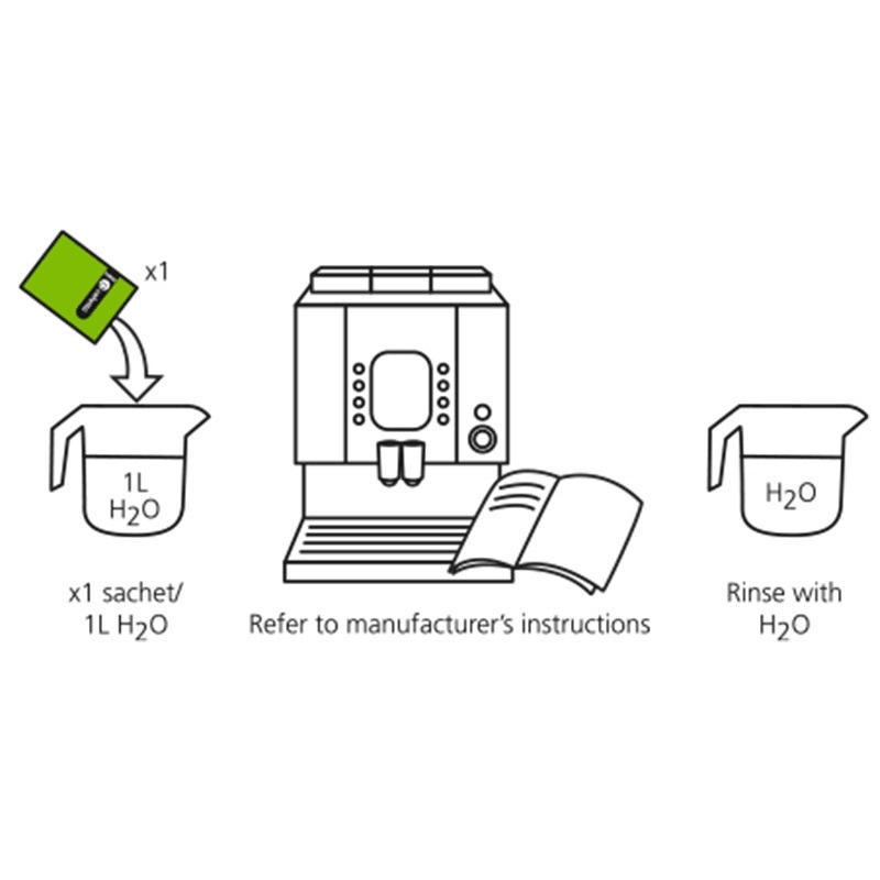 Cafetto Restore Espresso Machine Descaler 4x25g - Curve Coffee Collaborators